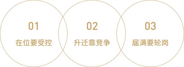 授权监督三项准则